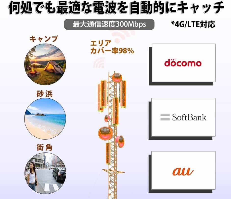 Global i1 Large capacity data in Japan router Recharge when data is insufficient JAPAN World Work from home Telework Overseas business trips