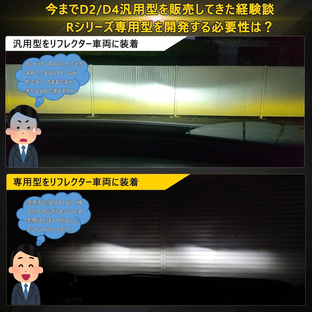 REPTICO D2R LED New Vehicle Inspection with Rear No Wiring Quick Super 6000K 28000k Cantera Compatible with 12V Includes Cooling Reflector Pack of 2