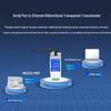 MoweStar NS301W-R Industrial WiFi Router & Serial Server (CN version)