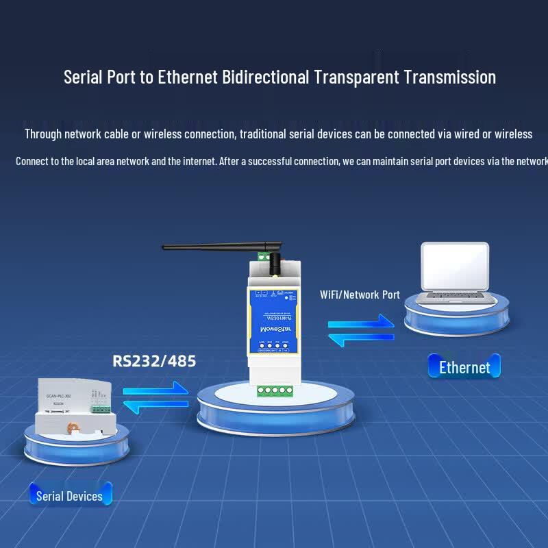 MoweStar NS301W-R Industrial WiFi Router & Serial Server (CN version)