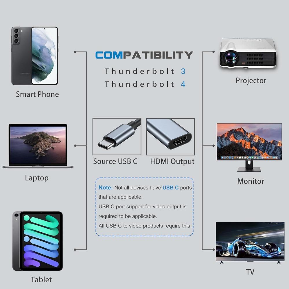 Адаптер USB-C на HDMI 4K, кабель-конвертер USB C USB3.1 Male на HDMI-совместимый Female для ноутбука, iPad, планшета, телевизора, MacBook, Galaxy