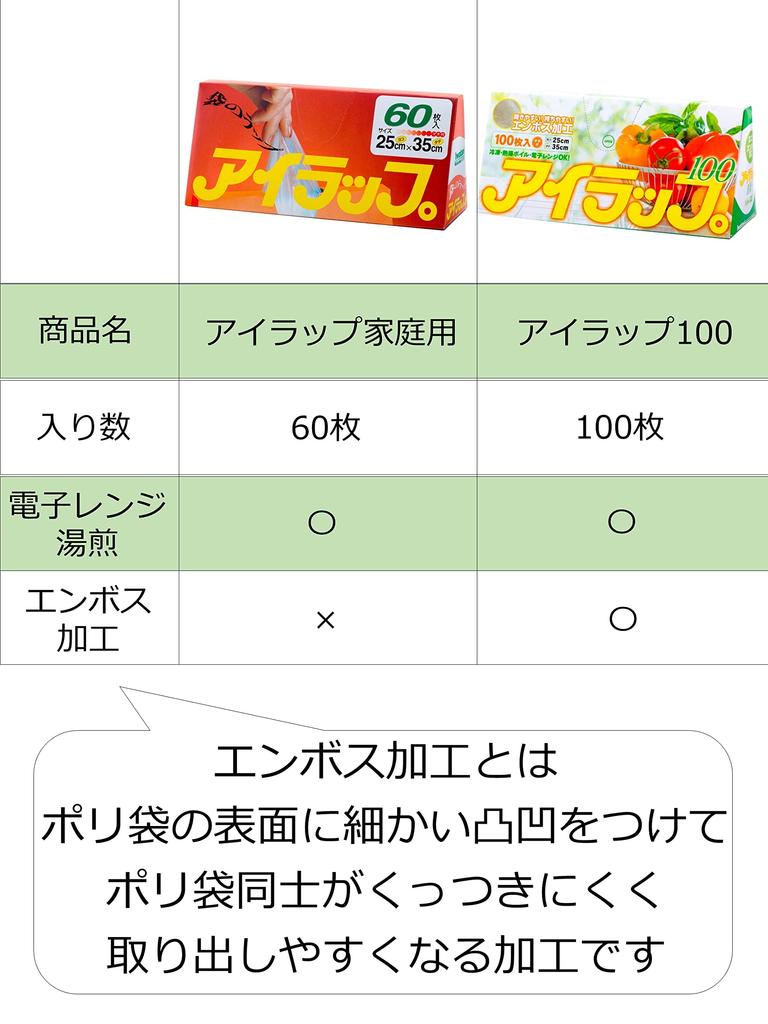 Пластиковый пакет Iwatani Materials Eye Wrap 100 для приготовления пищи с тиснением и вставкой 25 x 35 см 100 шт. x 3 комплекта Водяная баня Может использоваться в микроволновой печи/горячей печи