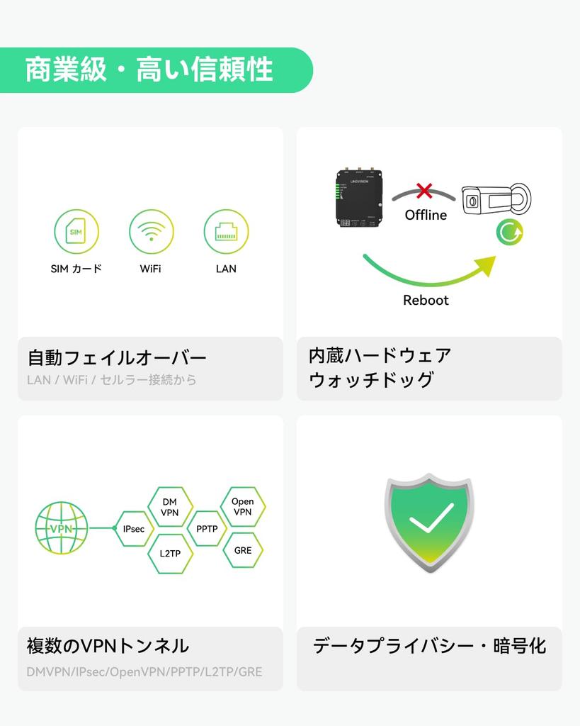 LINOVISION Industrial 4G LTE Router with Cat4 Cellular Dual SIM PoE Output Can be Used for M2M Can be Applied to IoT Powered Wi-Fi, Router, Card,