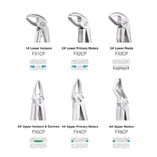 Экстракционные щипцы GDC педо