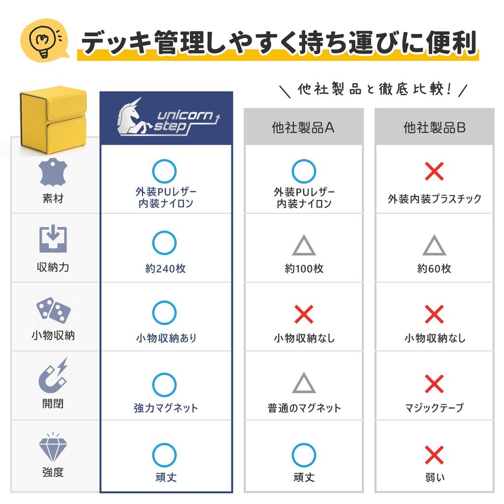 Чехол для палубы Unicorn Step, щит, коробка для хранения, чехол для торговой карты, кожа для торговой карты x (черный Красный)