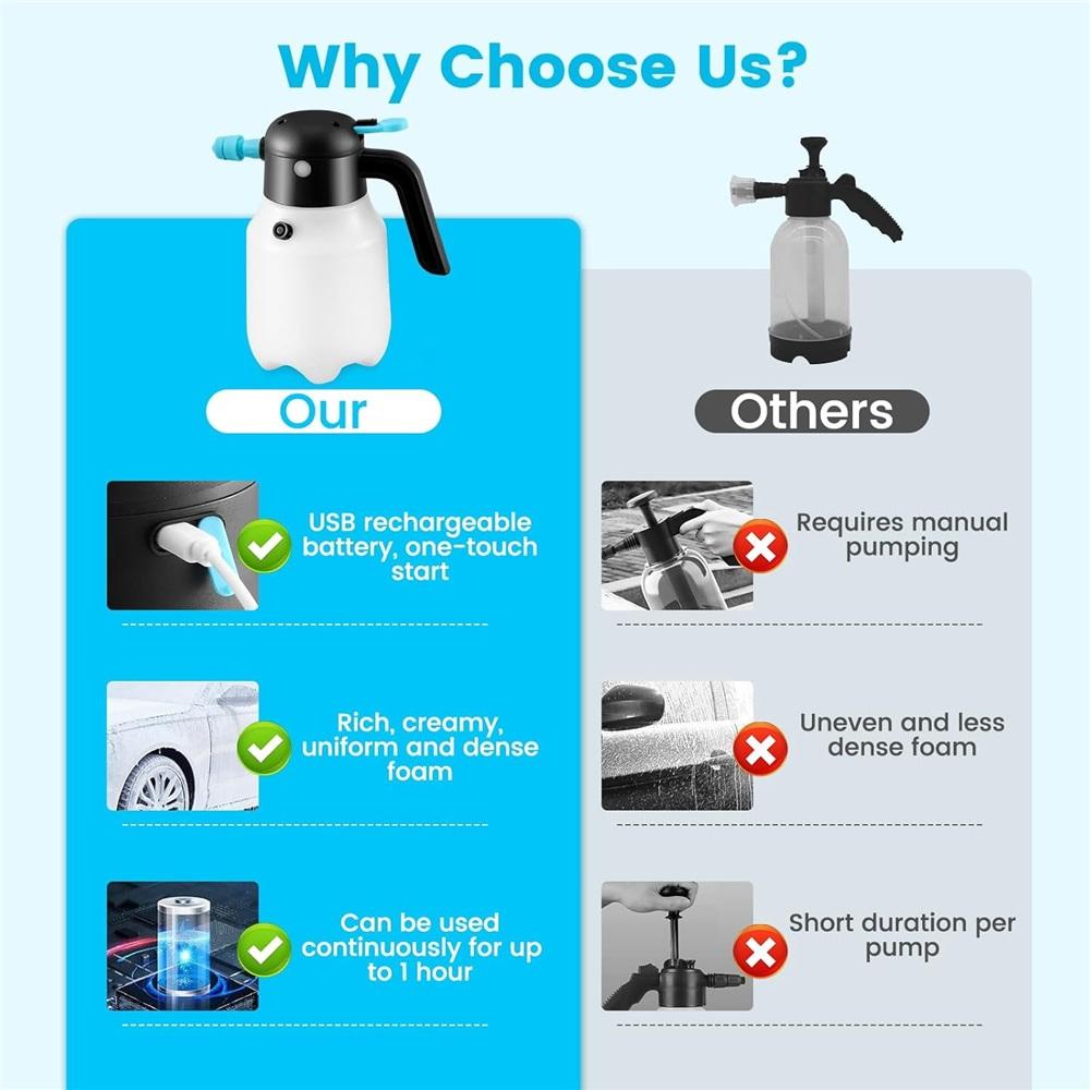 Electric Foaming Sprayer with USB Charging, 1.8L Electric Pressurized Foaming Sprayer