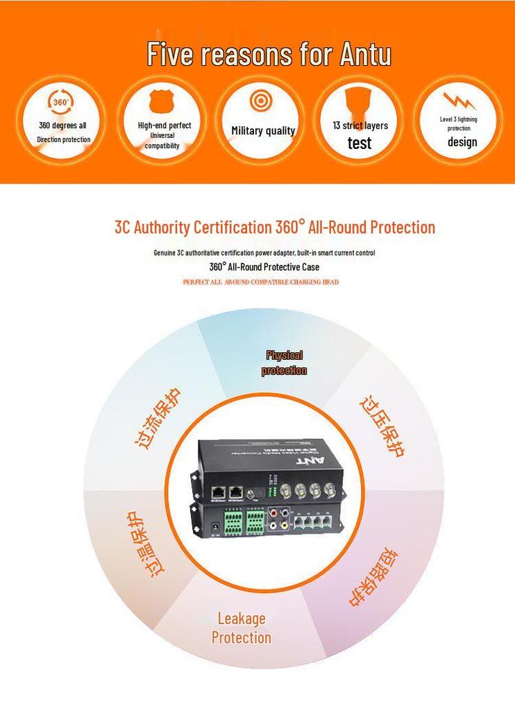 Multi-Service Optical Terminal Unit for Video, Audio, Telephone, Switch, and Ethernet Relay Chain