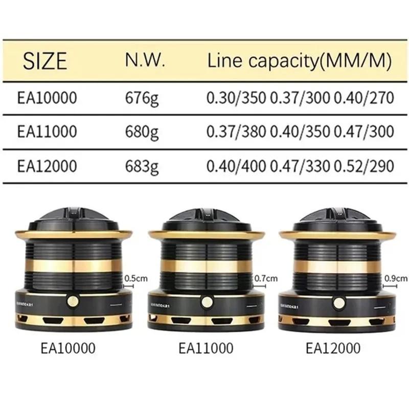 Рыболовная катушка Металлическая Беслюфтовая Дальнобойная Катушка 10000-12000 Рыболовные Катушки Рыболовная Леска и Удилище Спиннинговая Катушка Рыболовная Якорная Катушка