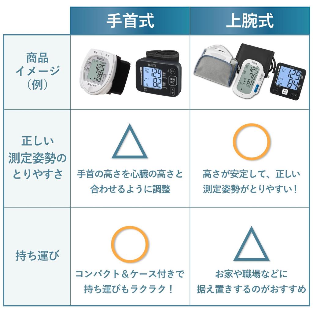 Tanita Upper Arm Blood Pressure Monitor Series BP-225 BP-226