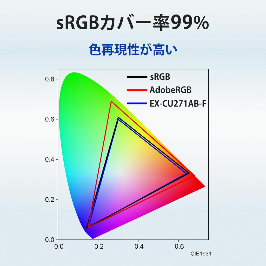 IODATA Monitor 27 Inch 4K 60Hz AAS Panel Wide Viewing Angle 5ms 3 Year (Type-C/HDMI/DisplayPort/Height Adjustment/Vertical/Horizontal Rotation/With