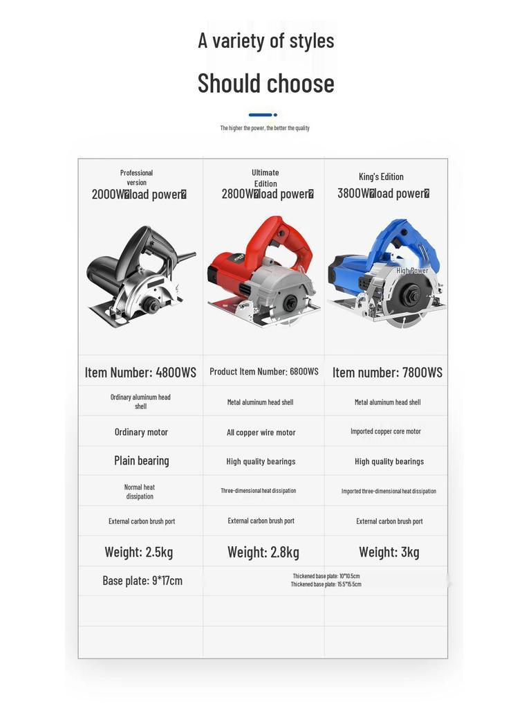 Compact Multifunction Chainsaw: High-Power Tile Groove & Wood/Marble Cutter