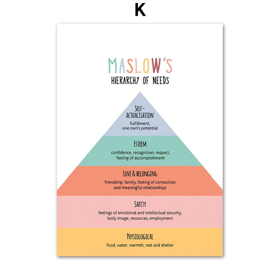 Психическое здоровье, психотерапия, настенная живопись на холсте, плакаты на скандинавскую тему и принты, настенные панно, детская комната, консультант, офисный декор