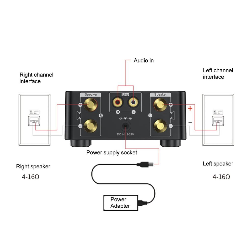 Zerodis Bluetooth усилитель мощности стереоусилитель цифровой усилитель двойной 50 Вт канальный DC стерео аудио вход для мобильного телефона компьютера планшета BT5.0