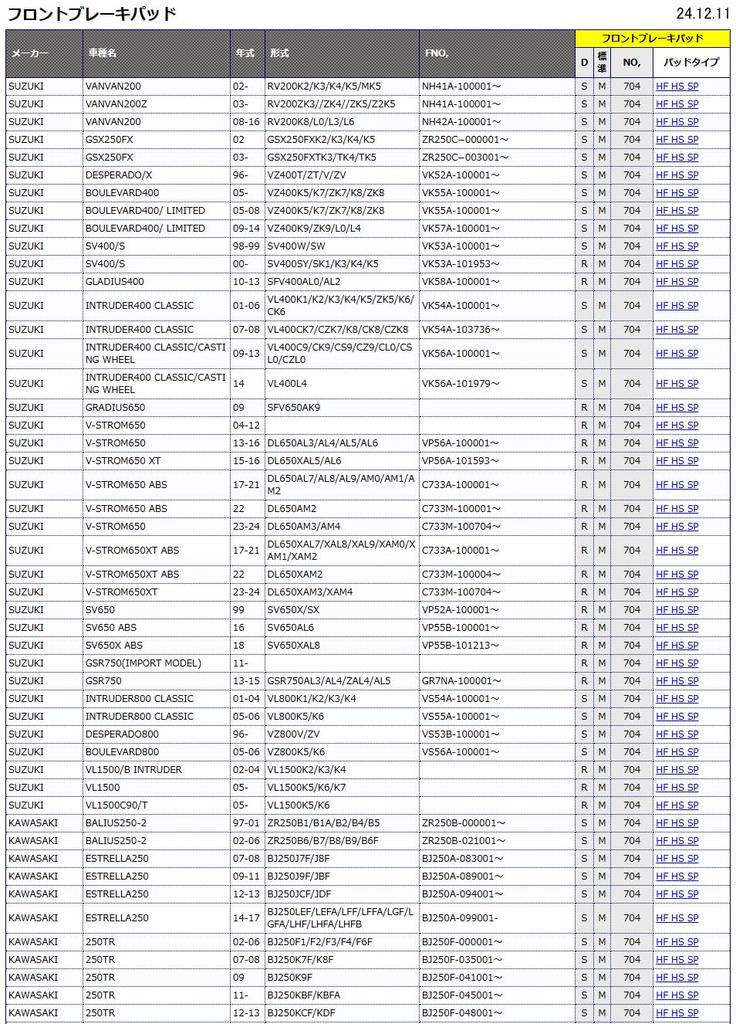 Тормозная колодка KITACO SBS 704HS Sinter Metal GSR750 Estrella 250 Zephyr NINJA400/R W400/650 750RS/1100RS и т. д.. 777-0704020