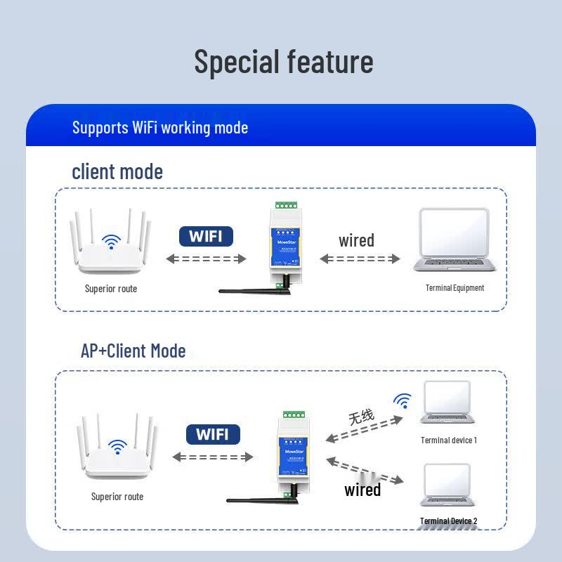 MoweStar NS301W-R Industrial WiFi Router & Serial Server (CN version)