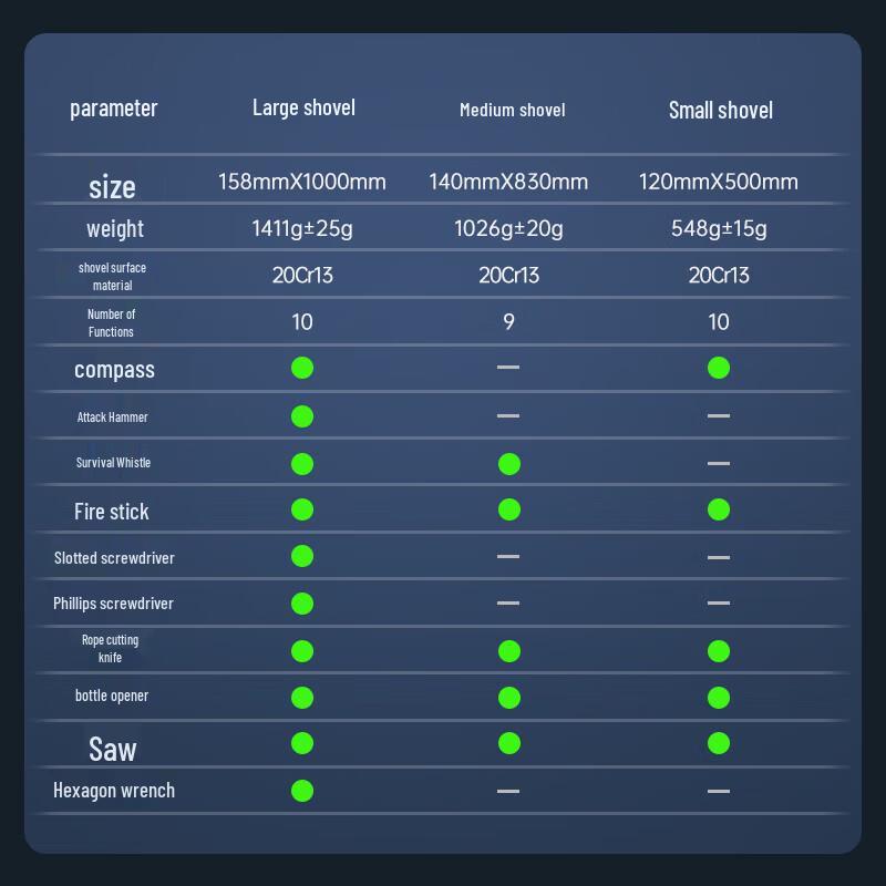 NexTool Small Multi-function Shovel