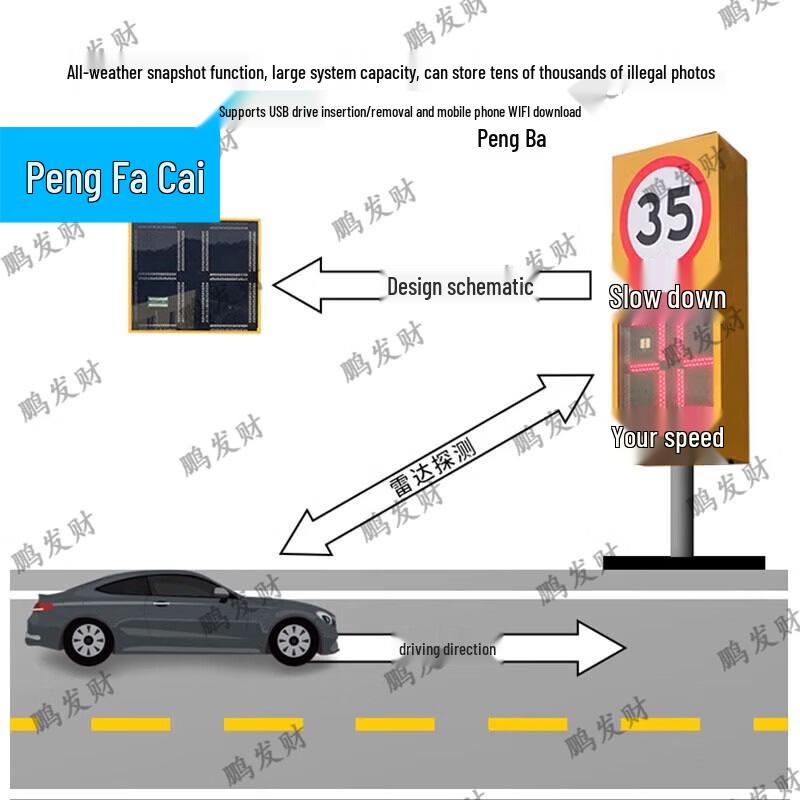 Traffic Safety Radar Systems