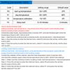 W2022 Термостат AC110/220V Светодиодный дисплей Цифровой термостат 1500 Вт Умный микрокомпьютер Точный контроль температуры