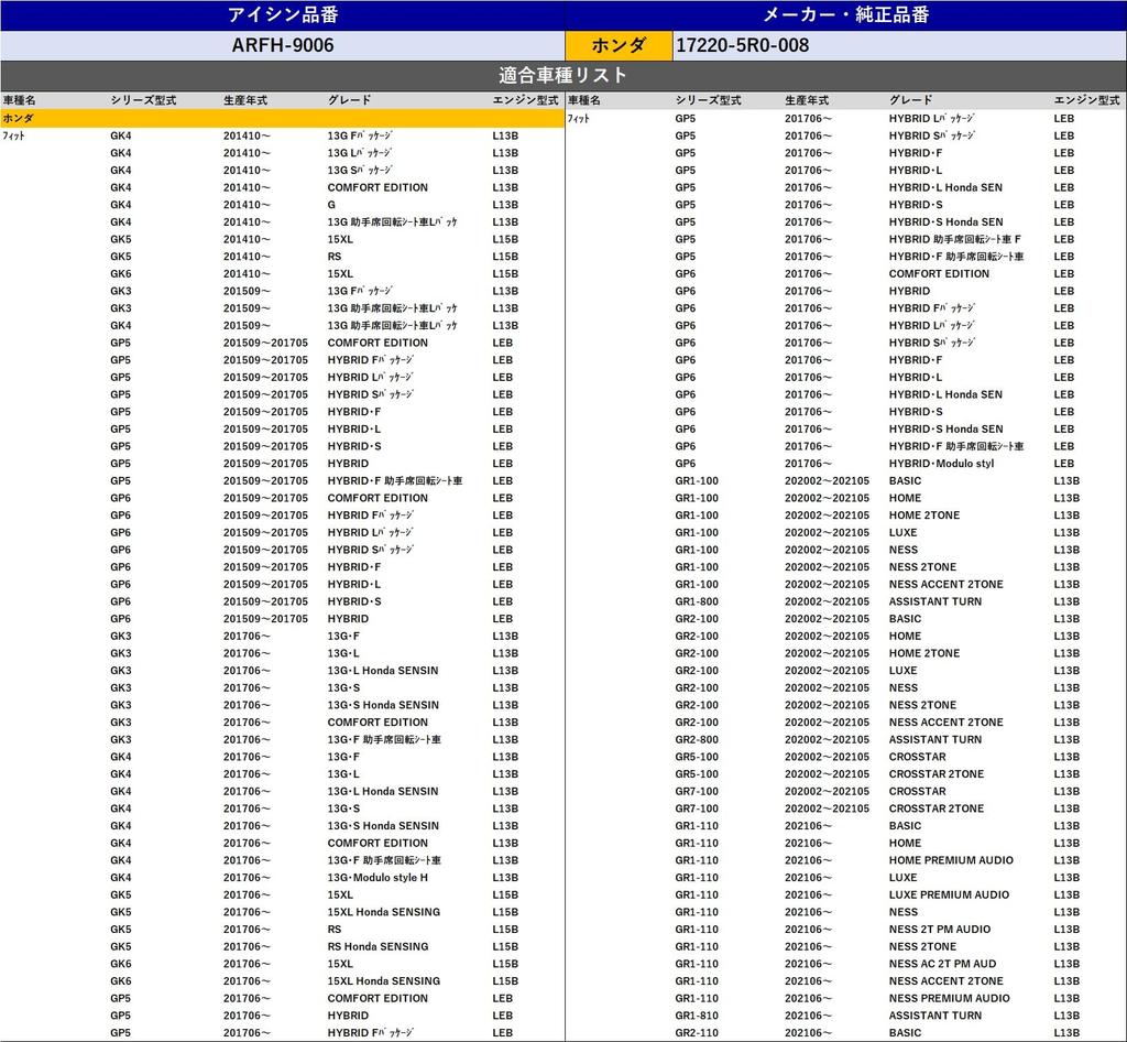 AISIN Салонный воздушный фильтр ARFH-9006 Подходит для Vezel Freed Оригинальный Совместимый номер модели 17220-5R0-008
