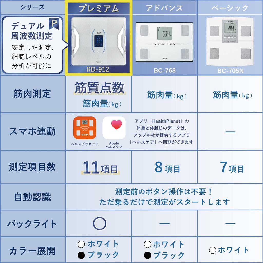 Tanita Состав тела Сделано Оборудовано Медицинскими Измерениями Мышцы и Управляет Данными о Вашем Внутреннем Сканировании Двойной Монитор, Поддержка Смартфона, Япония,