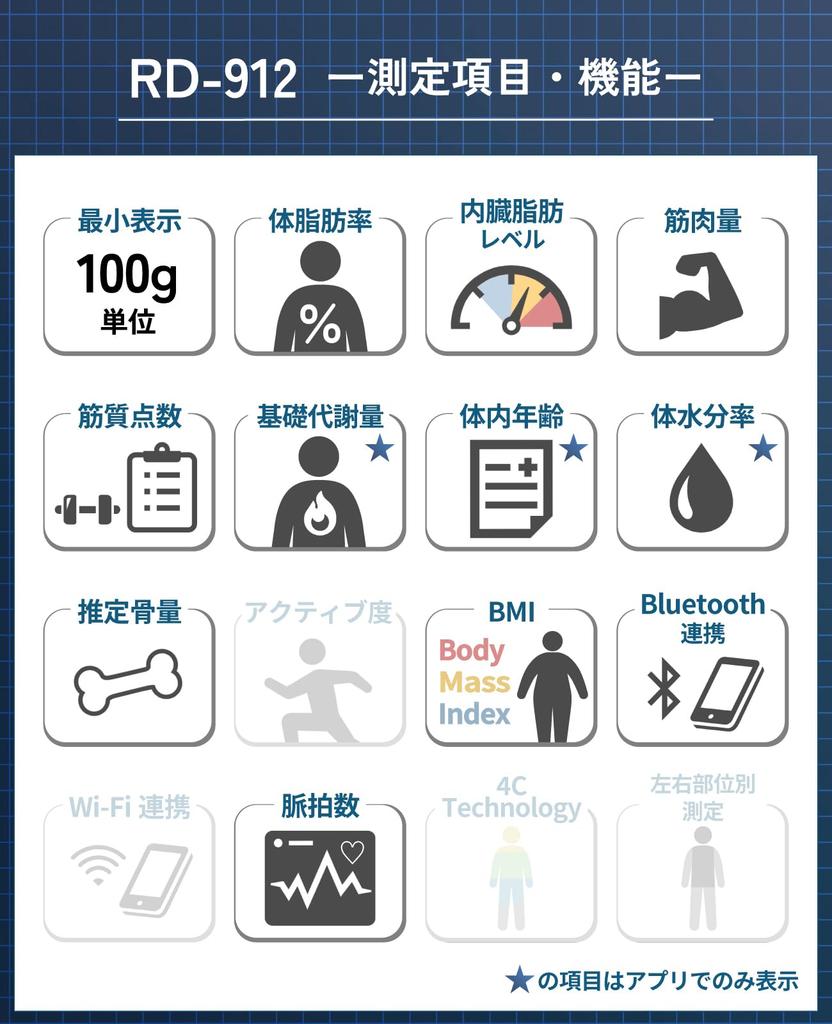 Tanita Body Composition Made In Equipped with Medical Measures Muscle and Manages Data On Your Inner Scan Dual Monitor, Smartphone-Enabled, Japan,