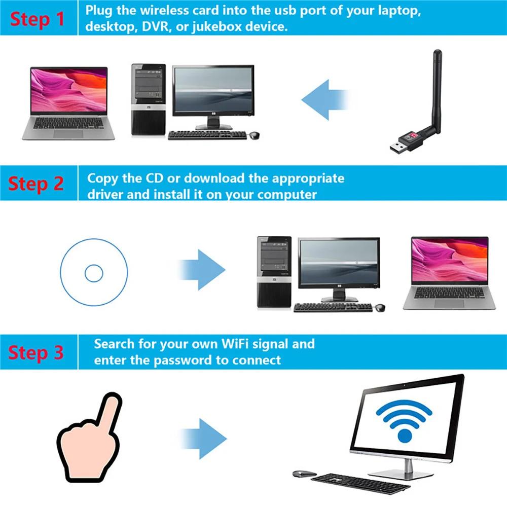 1PC Mini USB WiFi Adapter 150Mbps 2.4G Wireless Network Card USB LAN Dongle 802.11 B/g/n 5db Antenna Wi Fi Receiver For PC Laptop