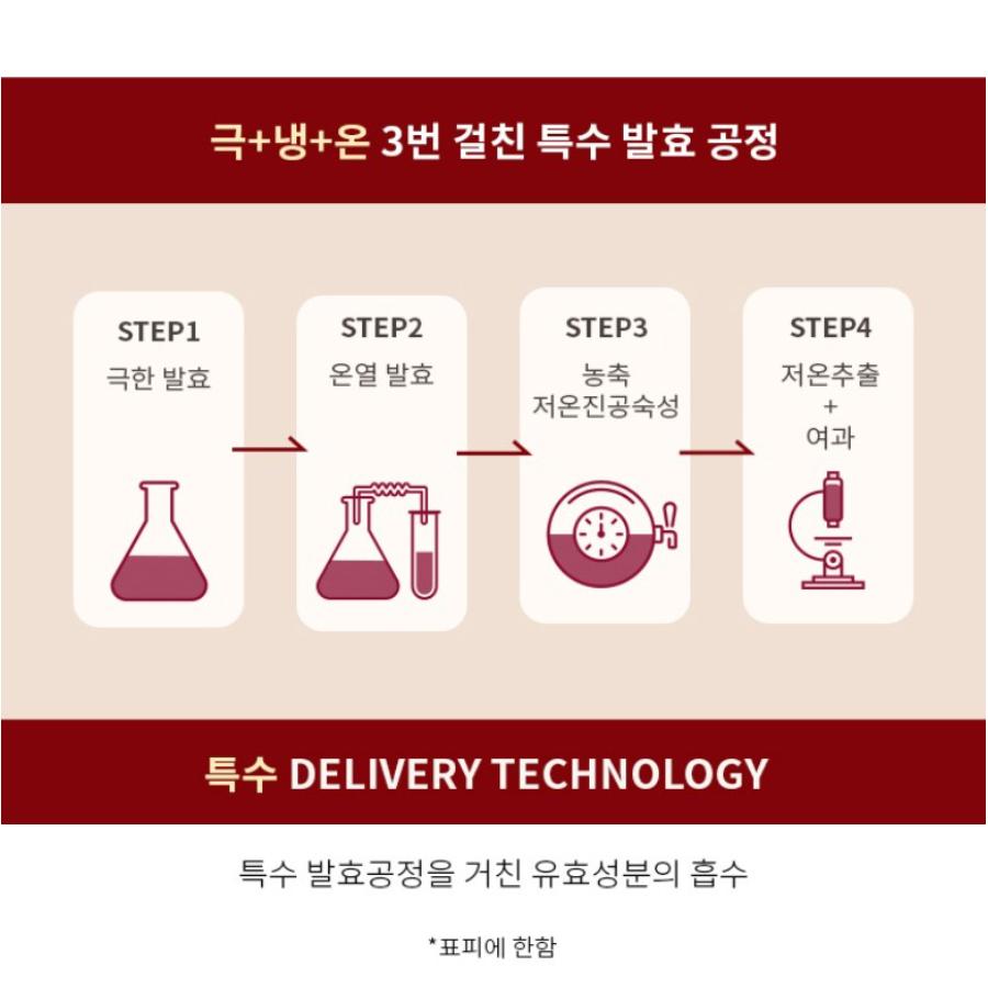 MISSHA Time Revolution The First Essence Lotion 5X 130ml