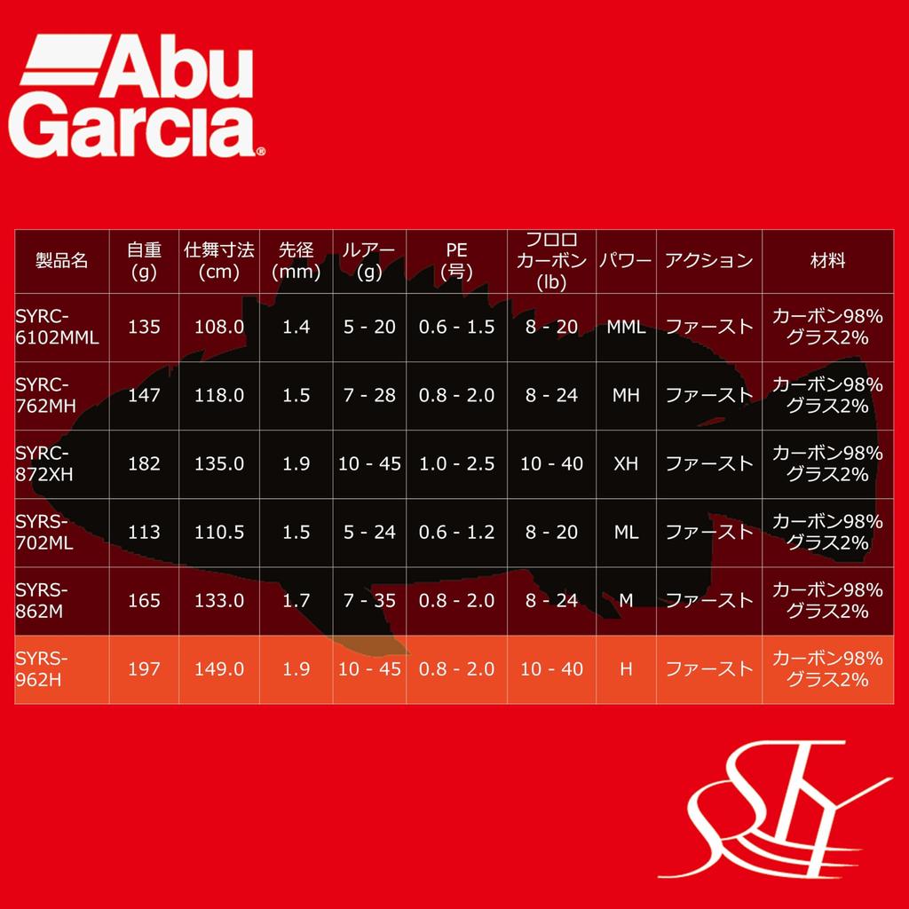 AbuGarcia Sstyle Salty Style Rockfish SYRS-962H 2-секционный