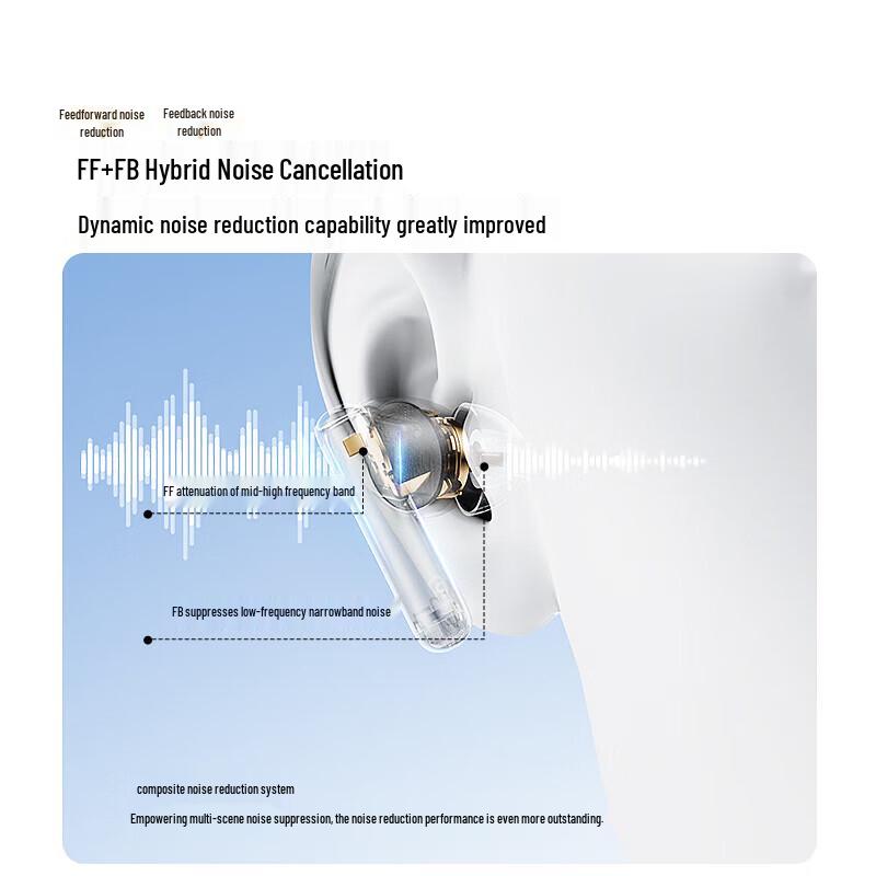 Edifier X5 Evo True Wireless ANC AI Translation Earbuds