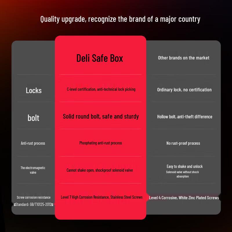Deli Fingerprint Password Home Office Safe