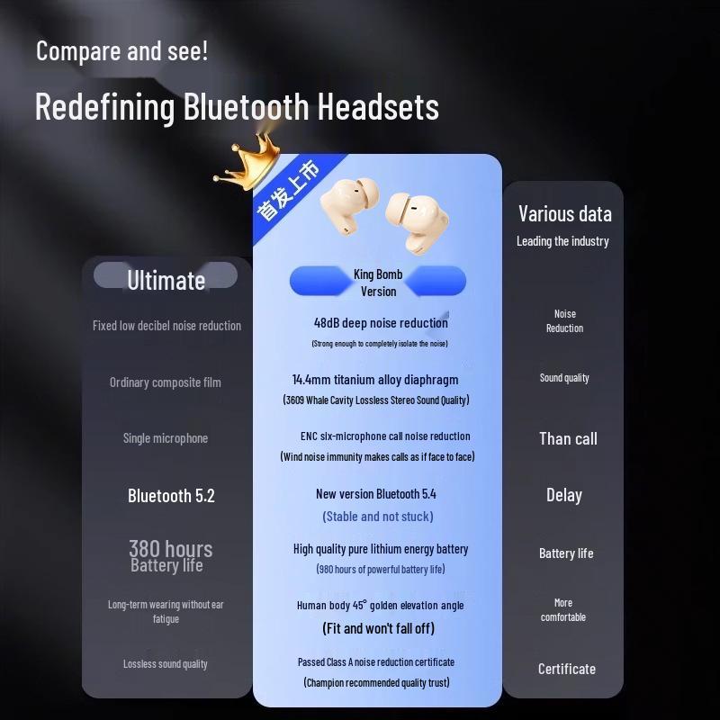 Беспроводные Bluetooth-наушники 2025 ENC с шумоподавлением и долгим временем работы для спорта