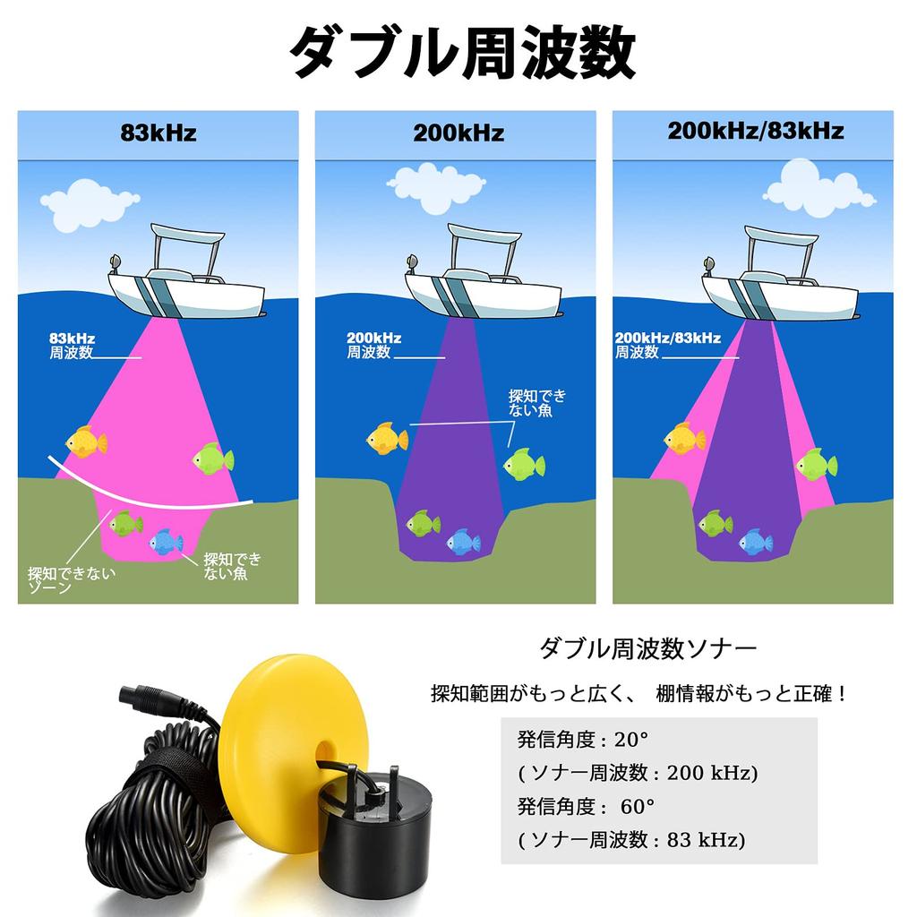 LUCKYLAKER Compact Wired Fish for and with Dual Frequency Range for Horse and Smelt Finder, Portable, Waterproof, Kayaks, Boats, SUPs, Fishing, Bass,