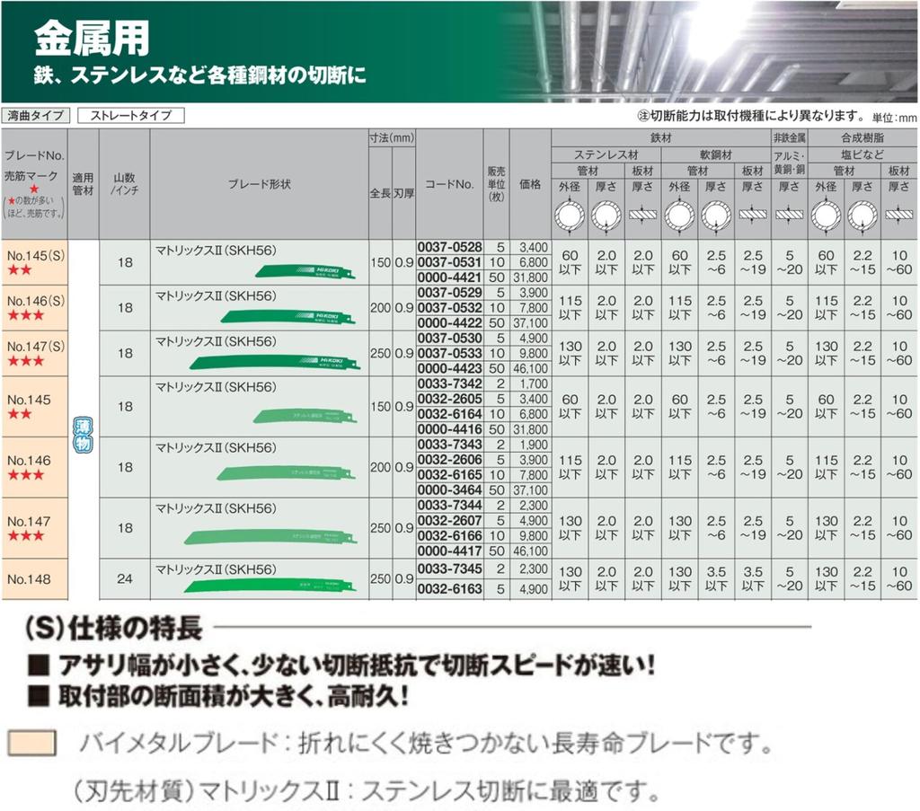 HiKOKI Saber Saw Reciprocating Saw Blade, Blade, No. 147(S) 0037-0530