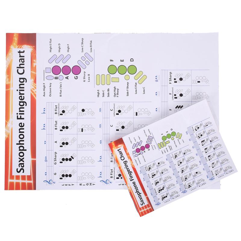 Таблица аппликатуры саксофона, стабильная бумага с покрытием, музыкальные аккорды, плакат для учителей, студентов, принадлежности