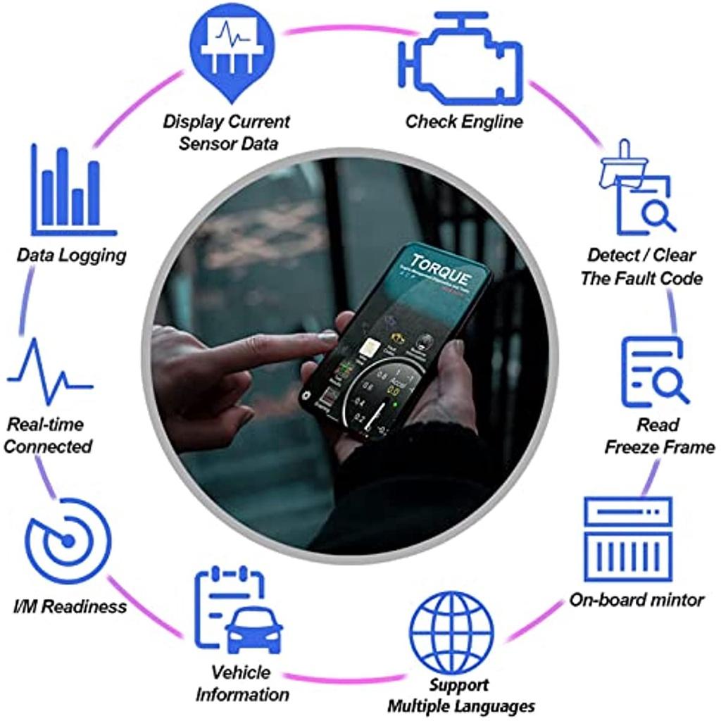 Диагностический инструмент Obd2 Bluetooth, сканер кодов для Android, Windows, автомобильный диагностический инструмент, адаптер Obd2 для всех транспортных средств с протоколом Obdii