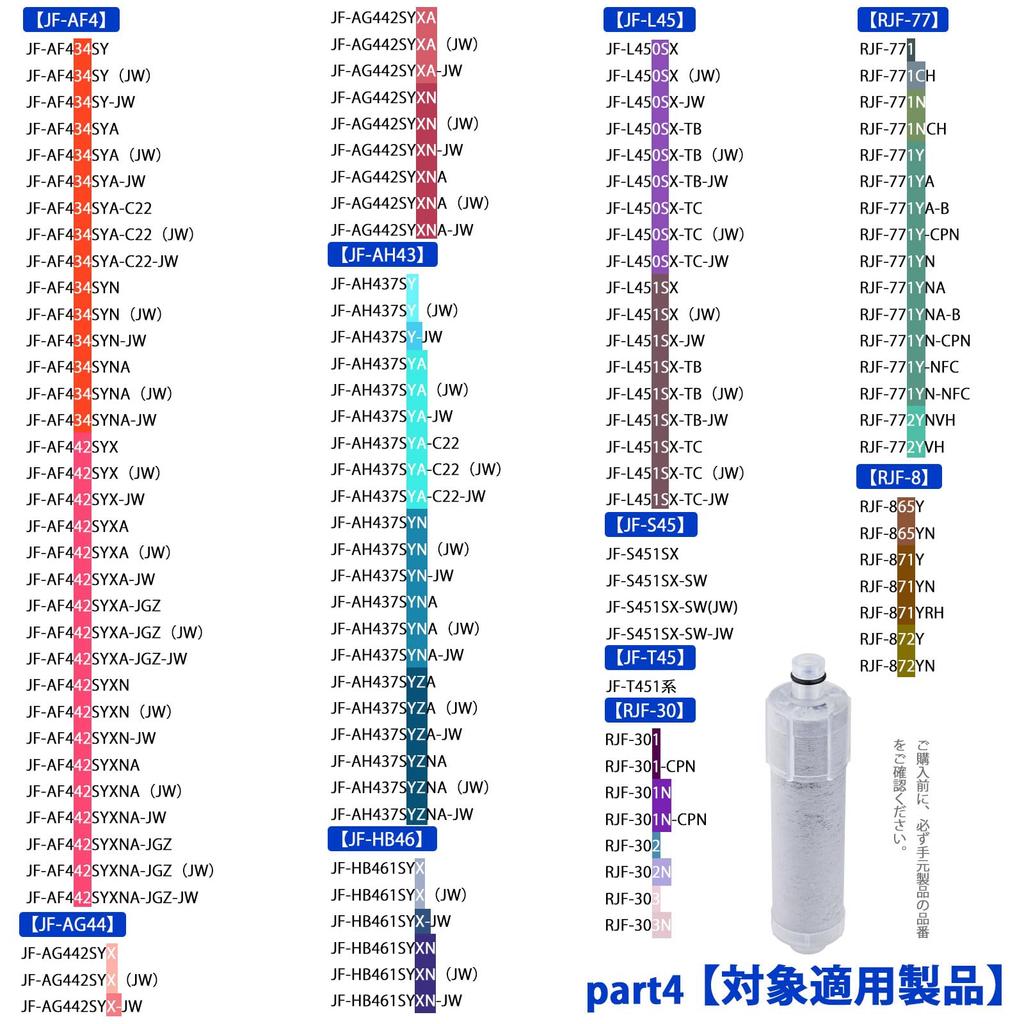 Картридж для очистки воды, сменный картридж для очистки воды, удаление веществ, очистка воды, стандартный тип картриджа для очистки воды