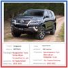 Крыло для Toyota Fortuner SW4 AN150 AN160 2015 ~ 2022 MK2 передние и задние колеса брызговики брызговики автомобиля