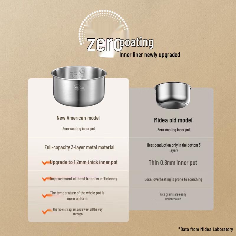 Midea Умная рисоварка 4 л с кастрюлей из нержавеющей стали 316L с покрытием 0