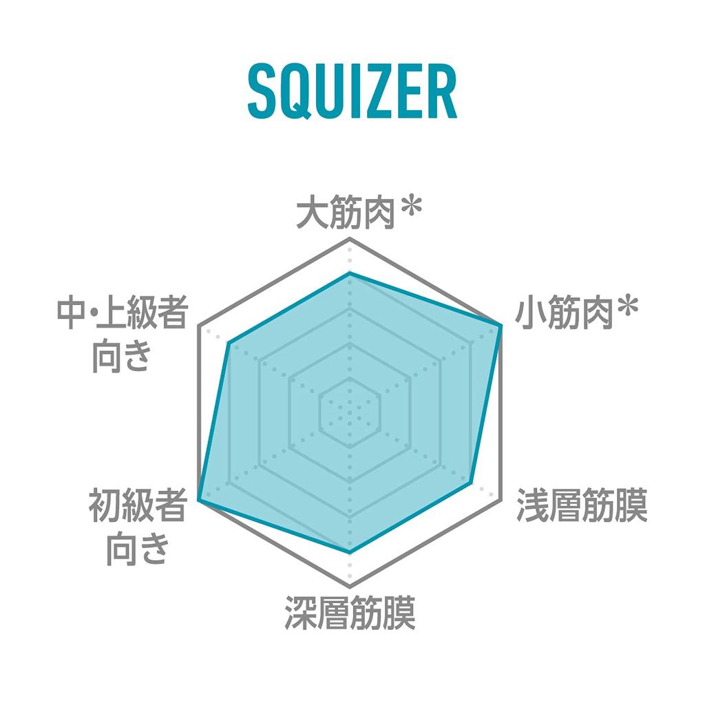 IMPHY Myofascial Release Massage Roller, Squeezer for Calf, Shoulder, and Lower Back Pain Relief and Stretching (Black)