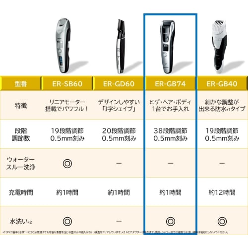 Panasonic Beard Trimmer Multi Clipper Silver Tone ER-GB74-S