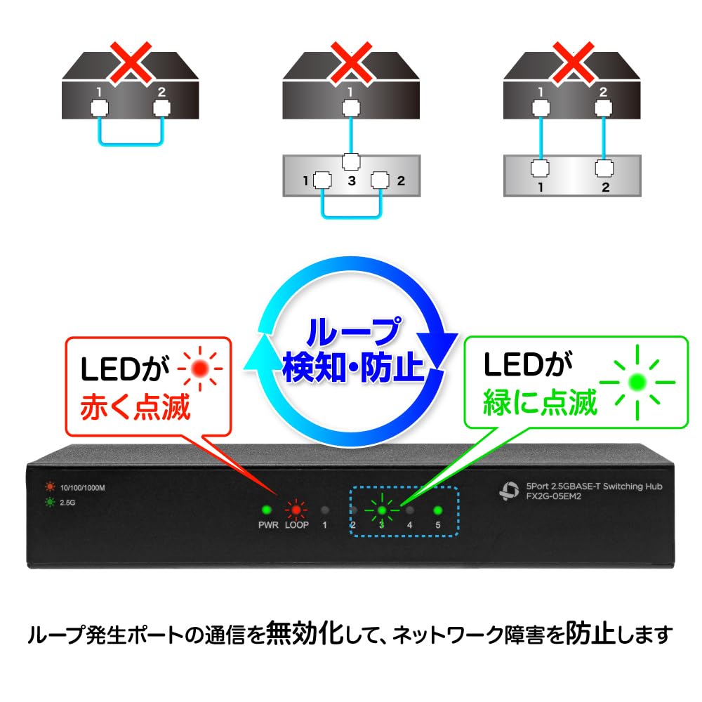 Коммутационный концентратор Planex 5 портов 2.5GBASE-T FX2G-05EM2