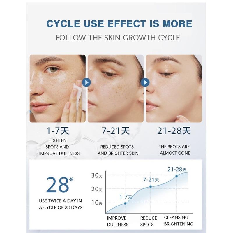 Отбеливающий крем, исчезающие пятна, черные точки, меланин, увлажняющий, осветляющий, мягкий, гладкий, укрепляющий, уход за кожей