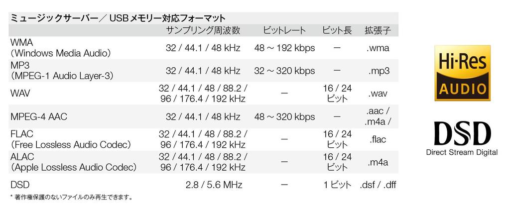 Denon AV-ресивер объемного звучания Dolby Atmos High Class Black AVR-X2600 7.2-канальный виртуализатор/средний AVR-X2600HK