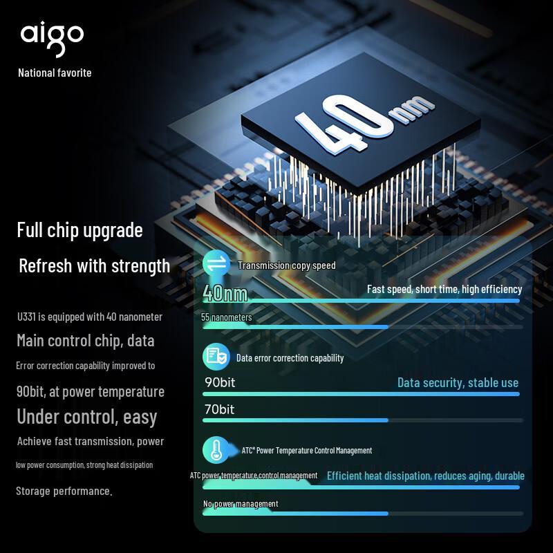 Флеш-накопители Aigo USB 3.2 High-Speed