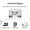 Easypitch Video Conferencing Cameras & Integrated Solutions (CN version)