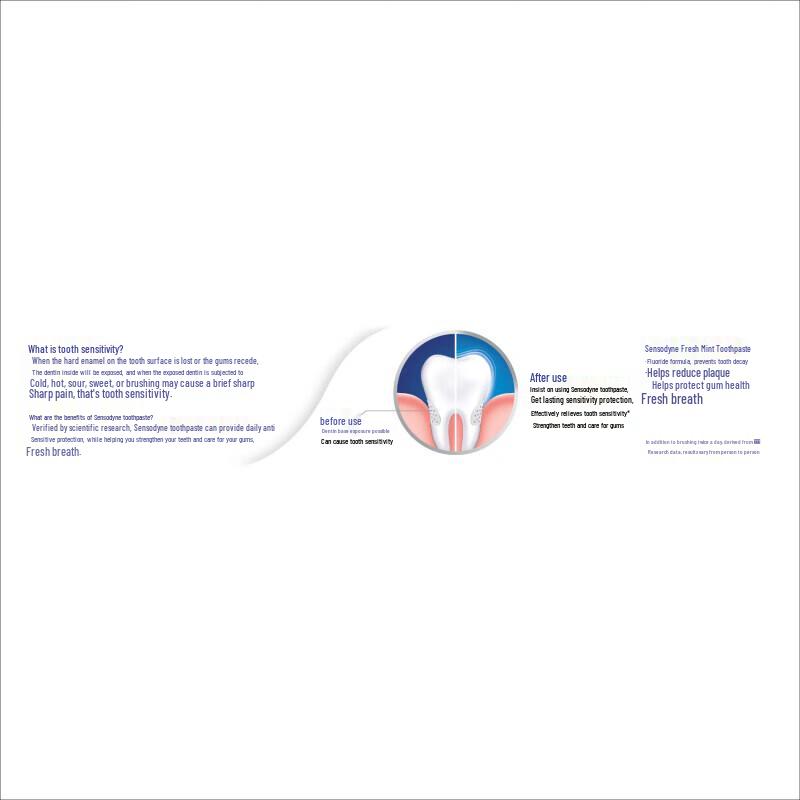Зубная паста Sensodyne Мульти-эффект для чувствительных зубов - Мята, 3x100г