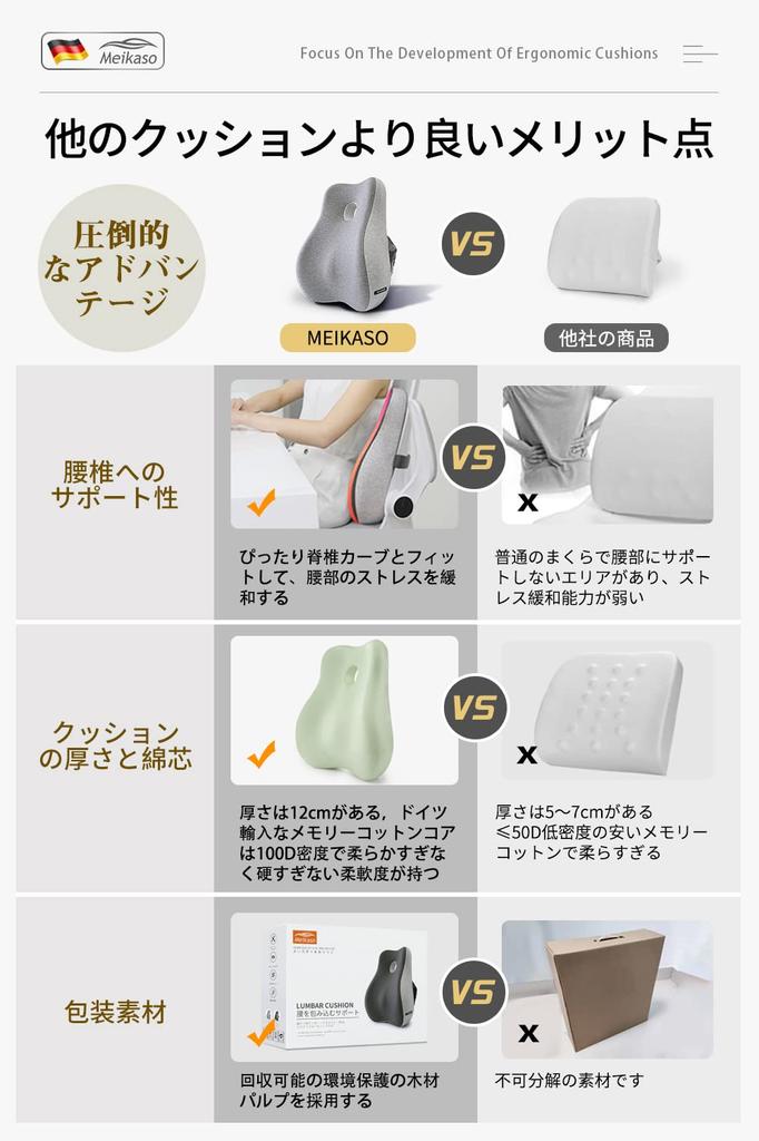 Meikaso Ergonomic Memory Foam Lumbar Support with Mounting Band, Washable (Light Gray)