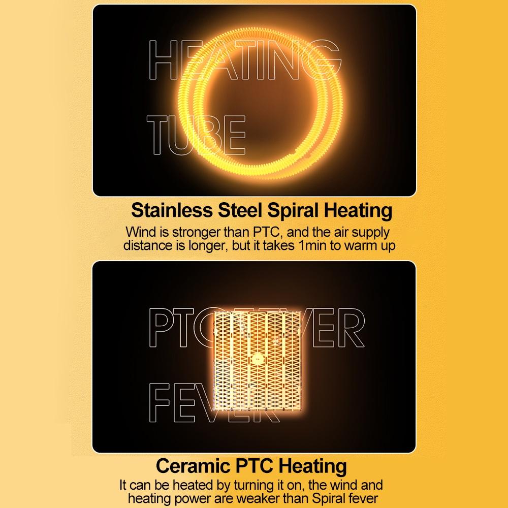 Портативный промышленный электрический обогреватель 3000 Вт, термостат, обогреватель воздуха, радиатор, обогреватель для комнаты, 3 механизма регулировки, защита от перегрева