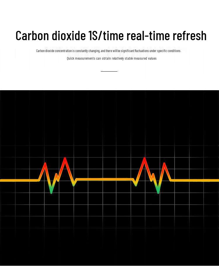 2CO9 CO2 & CO Detector: Monitors PM2.5, Formaldehyde, TVOC for Home Air Quality.
