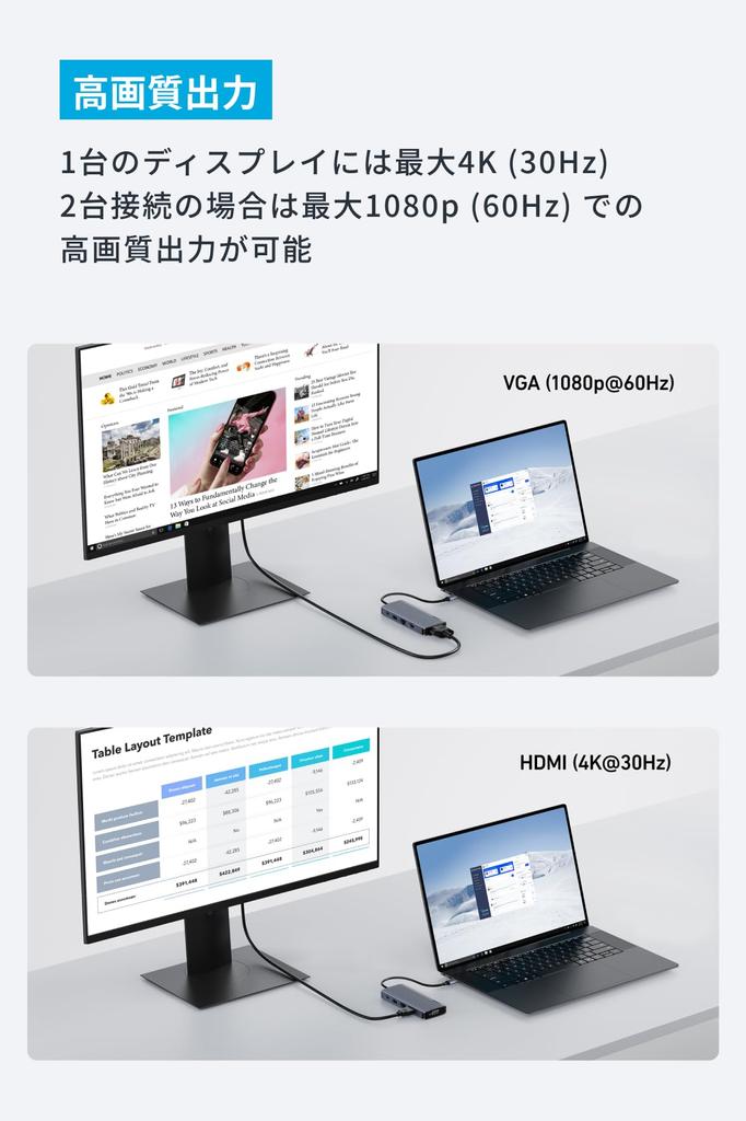 Anker Hub Dual 100W USB PD Compatible 4K HDMI Port 1080p VGA Port 5Gbps High Speed Data Transfer Port Ethernet Port MicroSD SD Card Slot Macbook USB-C